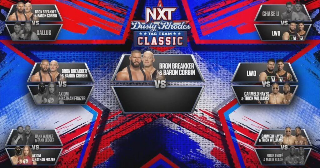 Bron Breakker And Baron Corbin Advance In Dusty Tag Team Classic