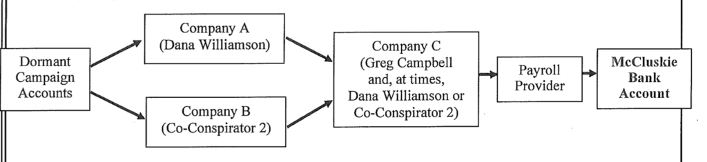 Top Dem Consultant Nabbed In Corruption Scandal