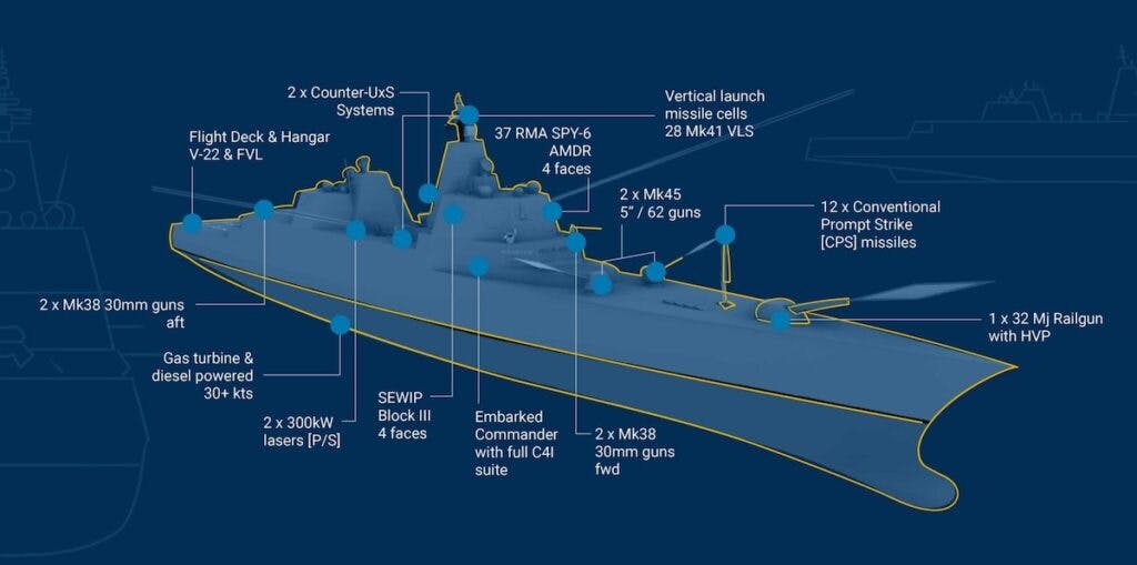 Trump Announces New ‘Golden Fleet’ Of ‘Trump-Class’ Battleships
