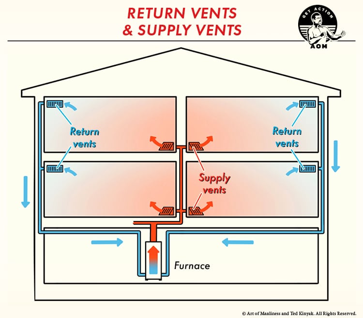 An Average Joe's Guide to HVAC