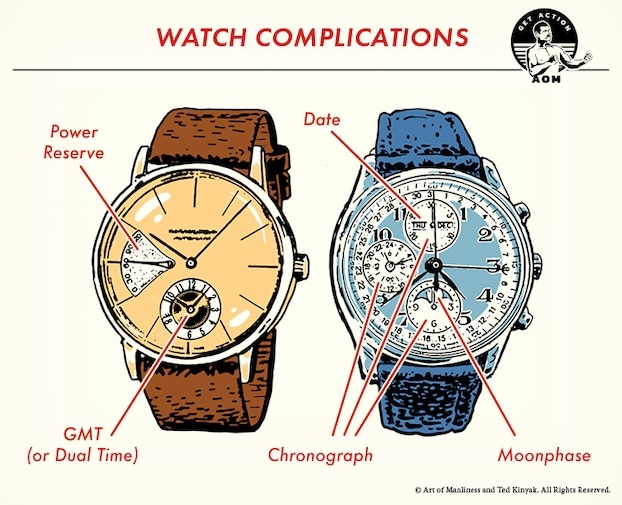 The 5 Most Common Watch Complications (And Which Ones You Need)