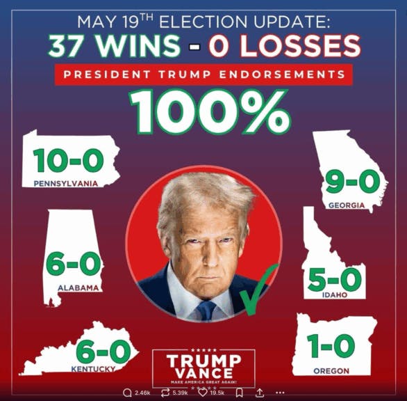 Trump Breaks Silence After Midterm Night, Calls Massie A ‘Low Life’