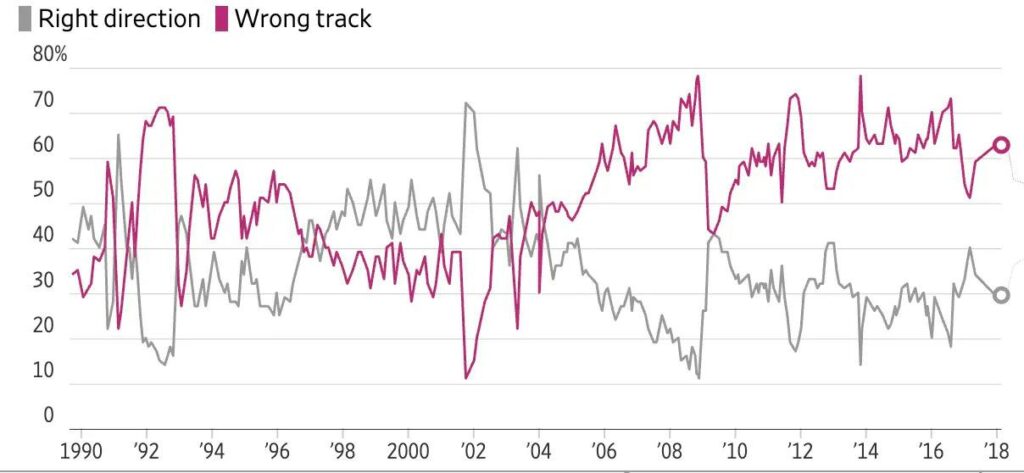 Echoes Of Unity From A Pre-Polarized America